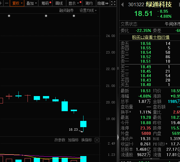 :見証歷史,A股市值“一哥”換人,茅台被超越!