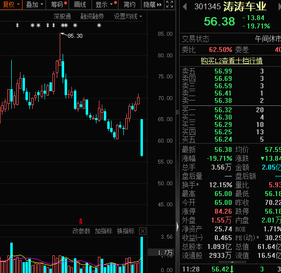 :見証歷史,A股市值“一哥”換人,茅台被超越!