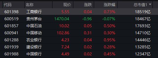 :見証歷史,A股市值“一哥”換人,茅台被超越!