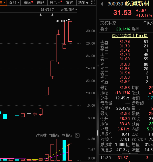 :見証歷史,A股市值“一哥”換人,茅台被超越!