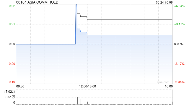 ：ASIA COMM HOLD將於9月4日派發末期股息每股0.0348港元