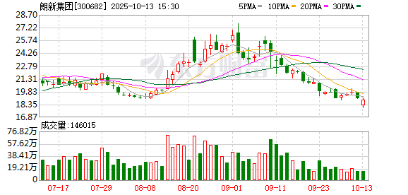 星歐娛樂:朗新集團:截至9月30日,公司股東人數爲34646戶
