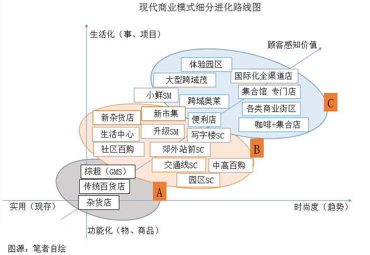 星歐平台官網：百盛關閉中國內地首店背後的三點深思